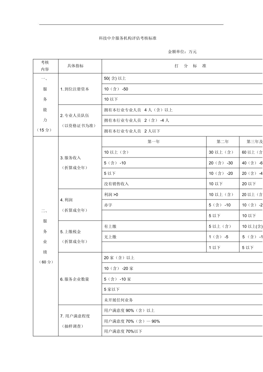 科技中介服务机构评估考核办法 构建高效、规范的科技服务生态