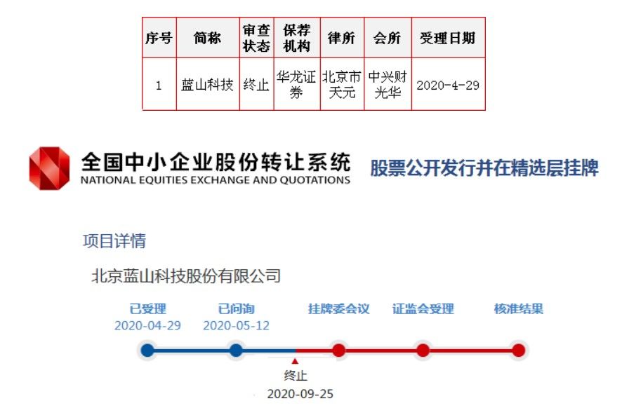 监管重拳出击 37家拟IPO企业“惨”被波及，4家中介立案成“导火索”