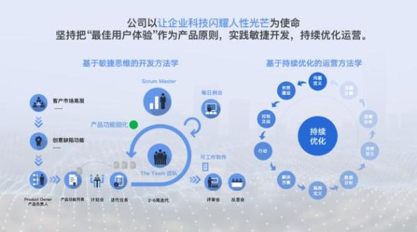 原圈科技&ldquo;原圈智慧营销云&rdquo;荣获&ldquo;上海市高新技术成果转化项目&rdquo;